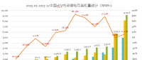 真鋰研究：2017年動(dòng)力電池裝機(jī)33.55GWh，12月9.19GWh