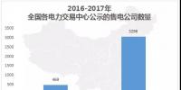 中國(guó)電力市場(chǎng)交易報(bào)告：1月新增<font color=