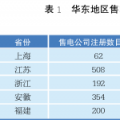 【綜觀(guān)】國(guó)內(nèi)售電側(cè)改革的現(xiàn)狀與展望