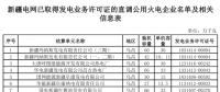 新疆2018年第一批電力用戶(hù)與發(fā)電企業(yè)直接交易方案發(fā)布：規(guī)模110億（附名單）