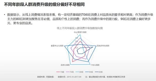 2018年電商大數(shù)據(jù)報(bào)告，看看你能做些什么