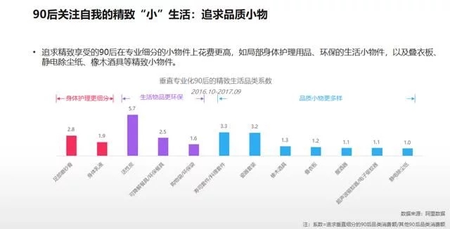 2018年電商大數(shù)據(jù)報(bào)告，看看你能做些什么
