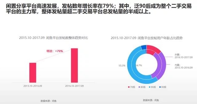 2018年電商大數(shù)據(jù)報(bào)告，看看你能做些什么