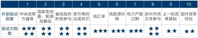 為什么要對電改充滿信心？