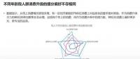 2018年電商大數(shù)據(jù)報(bào)告，看看你能做些什么