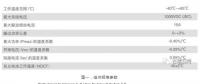 【深度解析】為什么光伏電站發(fā)電量達(dá)不到理論值？
