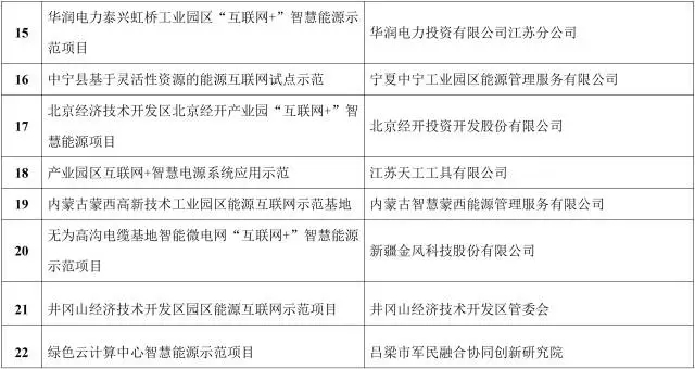能源互聯(lián)網(wǎng)來了!能源局公布首批55個示范項目，2點變化值得關(guān)注