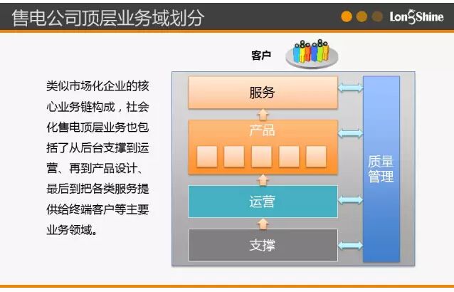 圖解市場化售電業(yè)務