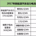 動(dòng)力電池下半場(chǎng)迎來淘汰賽，提升能量密度成為晉級(jí)之路