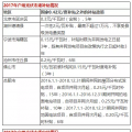 光伏年發(fā)電量首超1000億千瓦時(shí)， 分布式光伏能否成為撬動(dòng)產(chǎn)業(yè)新支點(diǎn)？
