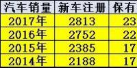 分析:<font color=