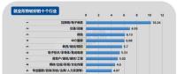 2017年第四季度就業(yè)形勢較差的十個行業(yè)：電氣、電力、水利排第三