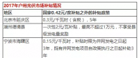 光伏年發(fā)電量首超1000億千瓦時， 分布式光伏能否成為撬動產(chǎn)業(yè)新支點？