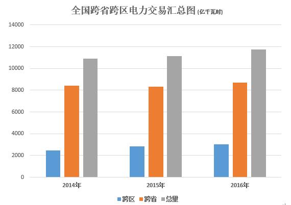 大云網(wǎng)電力交易分析：跨省跨區(qū)電能交易，你準(zhǔn)備好了嗎？
