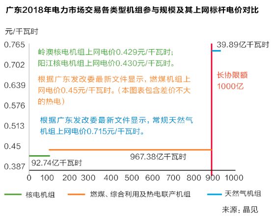 沒有贏家的戰(zhàn)爭？廣東售電批零倒掛調(diào)查