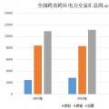 大云網(wǎng)電力交易分析：跨省跨區(qū)電力交易，你準(zhǔn)備好了嗎？