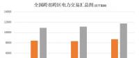 大云網(wǎng)電力交易分析：跨省跨區(qū)電力交易，你準備好了嗎？