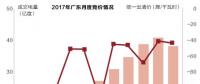 沒有贏家的戰(zhàn)爭？廣東售電批零倒掛調(diào)查