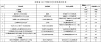 湖南公示2017年集中式光伏扶貧 涉及20個(gè)項(xiàng)目50萬(wàn)千瓦