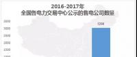中國(guó)電力市場(chǎng)交易報(bào)告：1月各地新增售電公司128家，萬(wàn)億市場(chǎng)背后迎來發(fā)展瓶頸