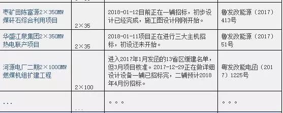 2016、2017核準煤電項目數(shù)量下降，項目進度差異較大
