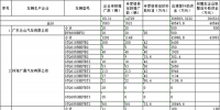 工信部公示2016年<font color=