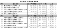 新疆發(fā)布及時(shí)結(jié)清以往年度“兩個(gè)細(xì)則”考核款的通知:附考核結(jié)果