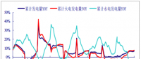 2017年中國電力行業(yè)發(fā)電量增速、營業(yè)收入、毛利率、凈利率分析