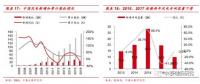  裝機(jī)底部已現(xiàn) 2018年風(fēng)電新增裝機(jī)或?qū)⒂瓉矸崔D(zhuǎn)！
