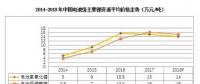 2018年鋰、鎳、鈷的價格走勢前瞻