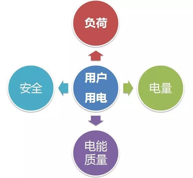 配電運維如何利用能源大數(shù)據(jù)實現(xiàn)更好服務？