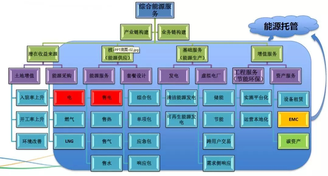 配電運維如何利用能源大數(shù)據(jù)實現(xiàn)更好服務？