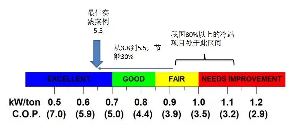 配電運維如何利用能源大數(shù)據(jù)實現(xiàn)更好服務？