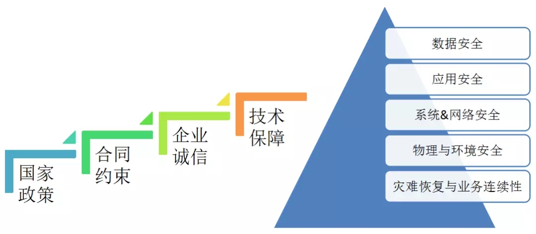 配電運維如何利用能源大數(shù)據(jù)實現(xiàn)更好服務？