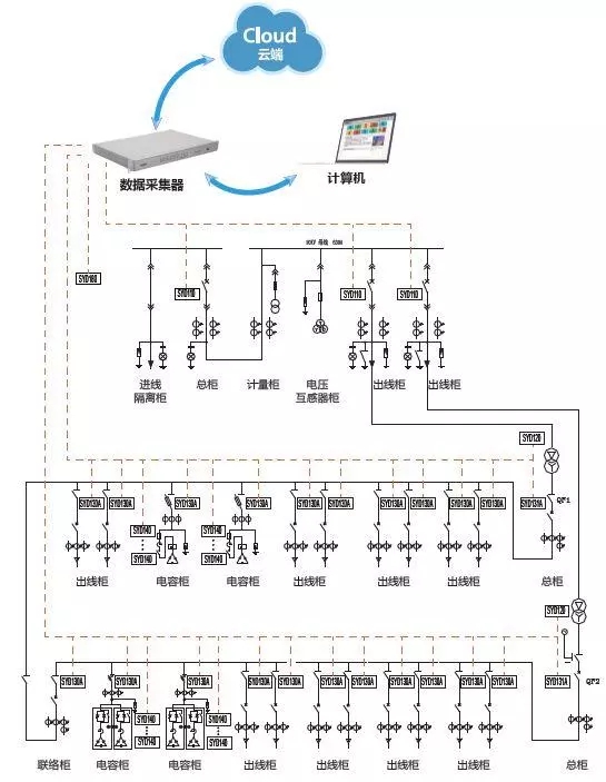 配電運維如何利用能源大數(shù)據(jù)實現(xiàn)更好服務？