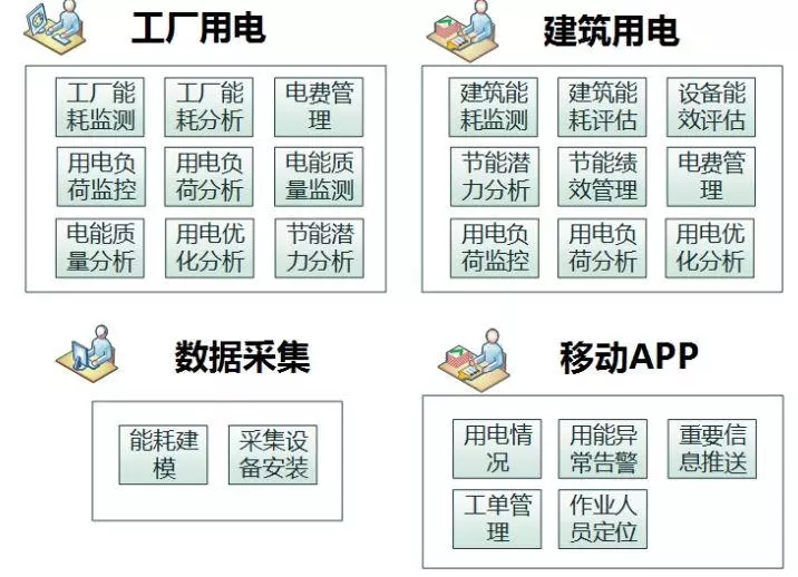 配電運維如何利用能源大數(shù)據(jù)實現(xiàn)更好服務？