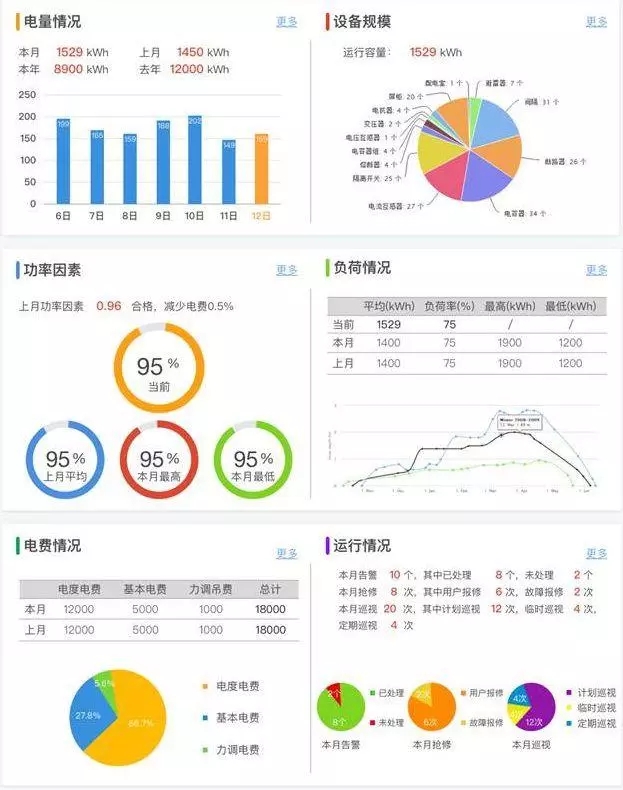 配電運維如何利用能源大數(shù)據(jù)實現(xiàn)更好服務？