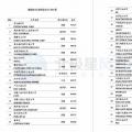 維斯塔斯、歌美颯、上海電氣等多家風(fēng)電整機(jī)商上榜！2017年能源企業(yè)全球競(jìng)爭(zhēng)力500強(qiáng)都在這里了~