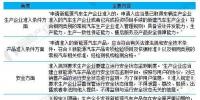 2018年國(guó)家及地方<font color=