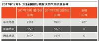 氣荒下的博弈：煤改氣止步？誰在“攪動”市場