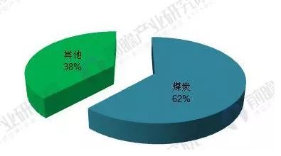 2018年能源互聯(lián)網(wǎng)行業(yè)分析：多項(xiàng)利好因素助推，勢(shì)頭正猛