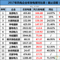 龍源、華能、大唐、華電等13家風企發(fā)電量大比拼！誰的風電業(yè)績最高？