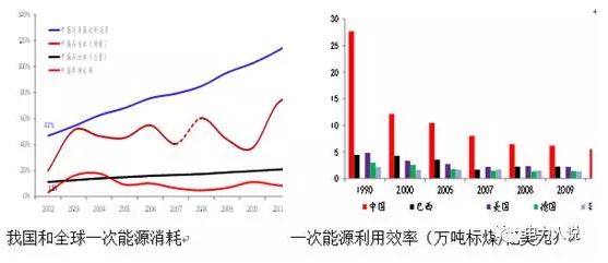 能源互聯(lián)網、現(xiàn)貨市場及電力大數(shù)據(jù)漫談
