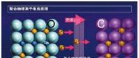 2018年中國鋰離子電池行業(yè)市場前景研究報(bào)告