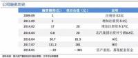 北汽新能源借殼上市 剖析動(dòng)力電池供應(yīng)商格局