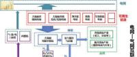 可再生能源與氫能融合的潛力如何？