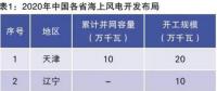 當(dāng)前我國(guó)海上風(fēng)電規(guī)劃調(diào)整情況、建設(shè)成本和挑戰(zhàn)