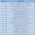  上海發(fā)改委：關于開展全國碳交易2016、2017年度碳排放報告及排放監(jiān)測計劃制定工作的通知