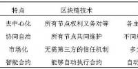 區(qū)塊鏈技術(shù)在能源互聯(lián)網(wǎng)中的應(yīng)用及挑戰(zhàn)