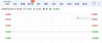 樂視網(wǎng)復牌首日即跌停 FF、Lucid、樂視汽車要被轉讓抵債?